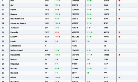 COVID19 INDIA UPDATE FOR DATED 28.08.22 AT 11.00 HRS IST