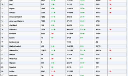 COVID19 INDIA UPDATE FOR DATED 30.08.22 AT 11.00 HRS IST