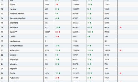 COVID19 INDIA UPDATE FOR DATED 12.09.22 AT 11.00 HRS IST