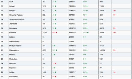 COVID19 INDIA UPDATE FOR DATED 17 .09.22 AT 11.00 HRS IST