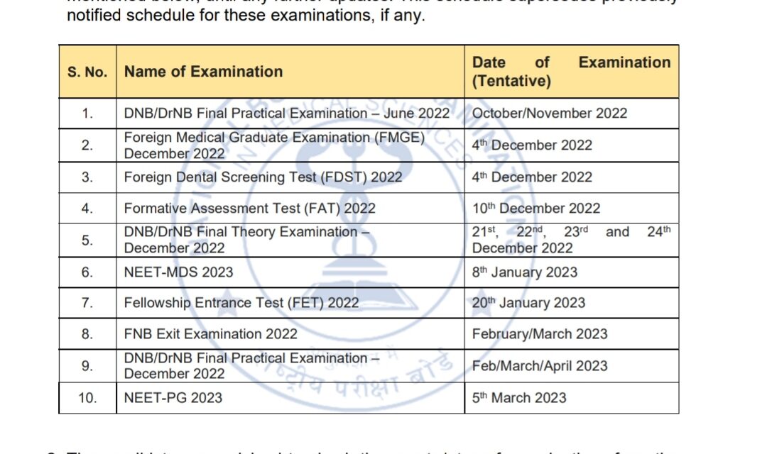 Neet PG 2023 on 05 March 2023