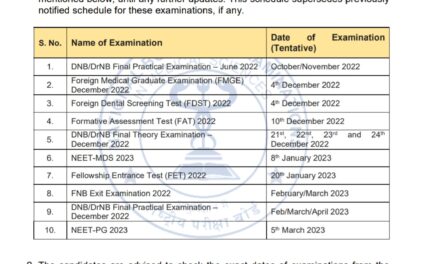 Neet PG 2023 on 05 March 2023