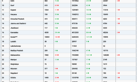 COVID19 INDIA UPDATE FOR DATED 09  .09.22 AT 11.00 HRS IST