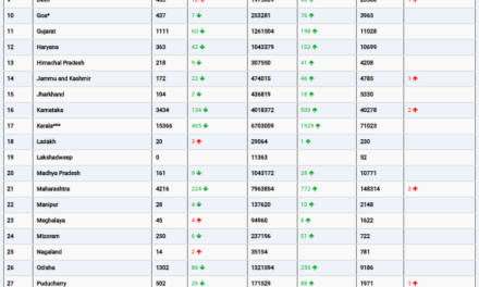 COVID19 INDIA UPDATE FOR DATED 21 .09.22 AT 11.00 HRS IST