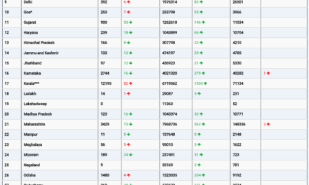 COVID19 INDIA UPDATE FOR DATED 29.09.22 AT 11.00 HRS IST