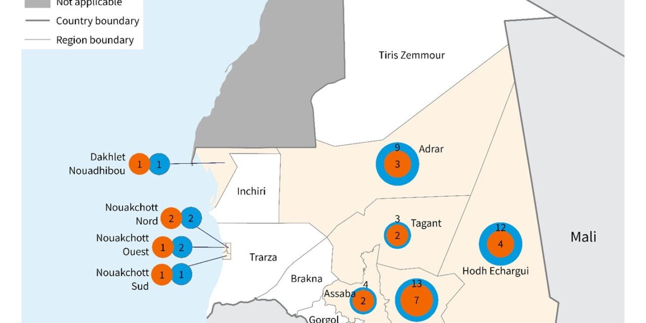 Rift Valley fever – Mauritania