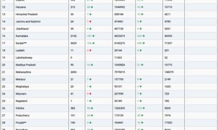 COVID19 INDIA UPDATE FOR DATED 26 .10.22 AT 11.00 HRS IST