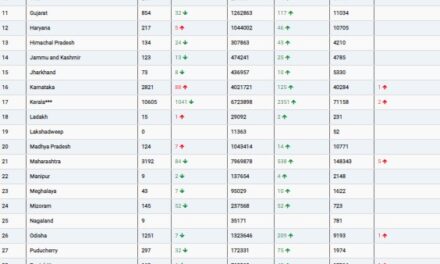 COVID19 INDIA UPDATE FOR DATED 01.10.22 AT 11.00 HRS IST