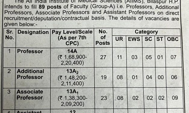 Advertisement for recruitment to posts of faculty (Group-A)  in various departments of AIIMS BILASPUR