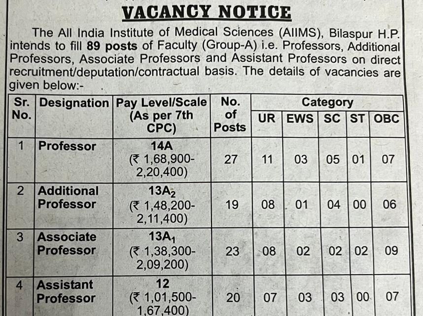 Advertisement for recruitment to posts of faculty (Group-A)  in various departments of AIIMS BILASPUR