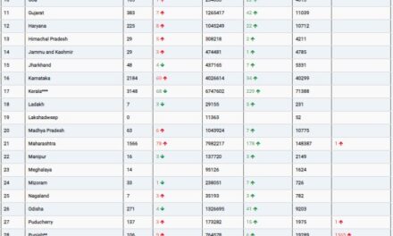 COVID19 INDIA UPDATE FOR DATED 02.11.22 AT 11.00 HRS IST