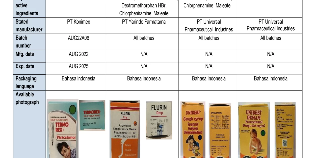 Medical Product Alert N°7/2022: Substandard (contaminated) paediatric liquid dosage medicines