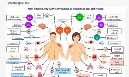 Long COVID at Different Altitudes: A Countrywide Epidemiological Analysis