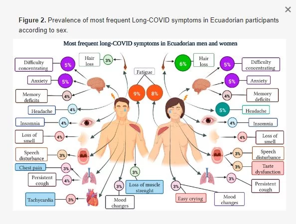 Long COVID at Different Altitudes: A Countrywide Epidemiological Analysis