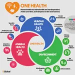 Breaking Silos to Block Outbreaks: The Americas Launch Unified ‘One Health’ Strategy