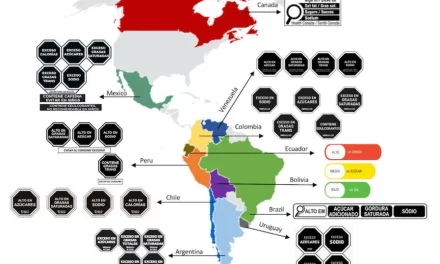 Adoption of front-of-pack nutrition warnings can help decrease obesity, cardiovascular disease, type-2 diabetes and some cancers in the Americas 1 Dec 2022