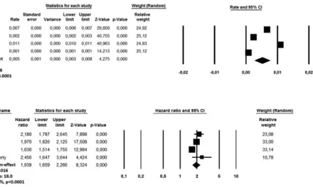 Increased risk of acute myocardial infarction after COVID-19 recovery: A systematic review and meta-analysis