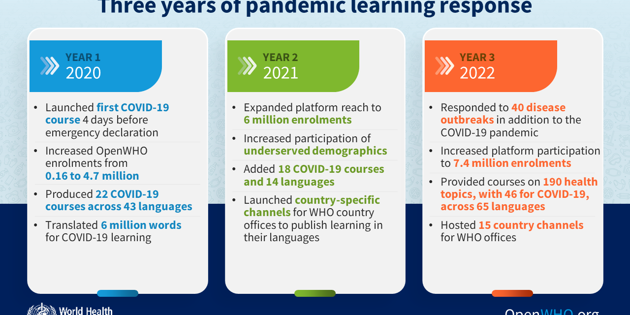 Three years of pandemic learning response: reaching learners across the world with life-saving health knowledge