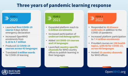 Three years of pandemic learning response: reaching learners across the world with life-saving health knowledge