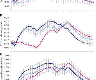 Impact of breakfast skipping compared with dinner skipping on regulation of energy balance and metabolic risk