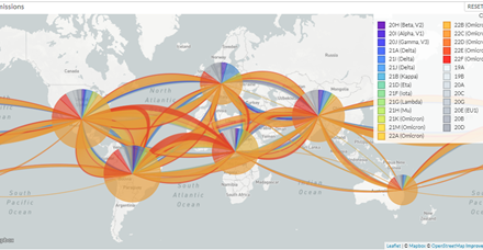 Bioinformatics training workshops to strengthen genomic surveillance successfully completed