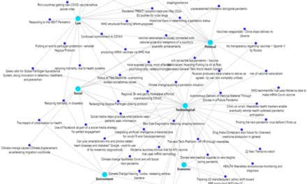 Estimating pandemic product needs and allocation levels