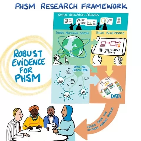 Developing a global research agenda for public health and social measures: Research priorities for COVID-19