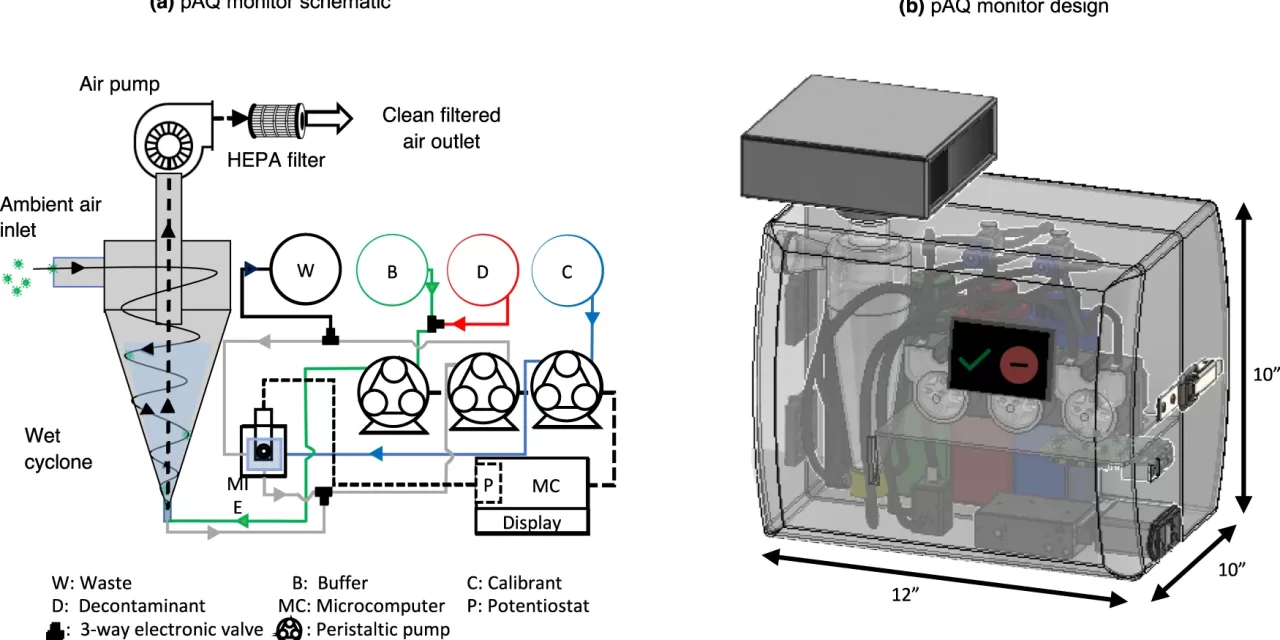 New Air Monitor Can Detect COVID Virus in 5 Minutes