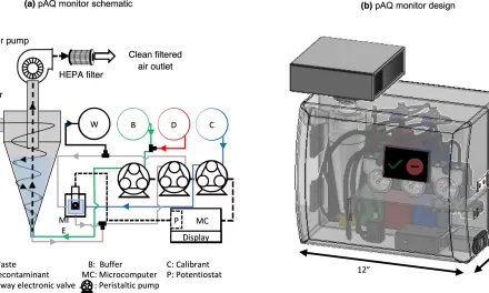 New Air Monitor Can Detect COVID Virus in 5 Minutes