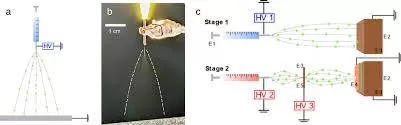 Scientists have crafted a novel spray technique that has the potential to initiate a revolutionary phase in transdermal medication