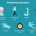 U.S. Launches National Plan to Tackle Parkinson’s Disease and Related Disorders