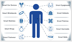 The way wearables are pushing the boundaries of clinical research