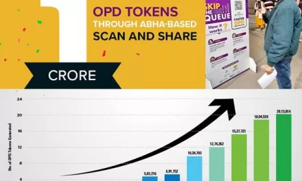 Within the first year of implementing the ABHA-based Scan and Share service, a remarkable one crore OPD tokens were generated