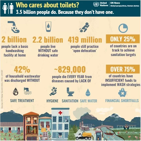 World Toilet Day, flush with innovations for safer sanitation