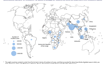 India has made progress under the NTEP, but More action needed to write ‘final chapter’ of TB