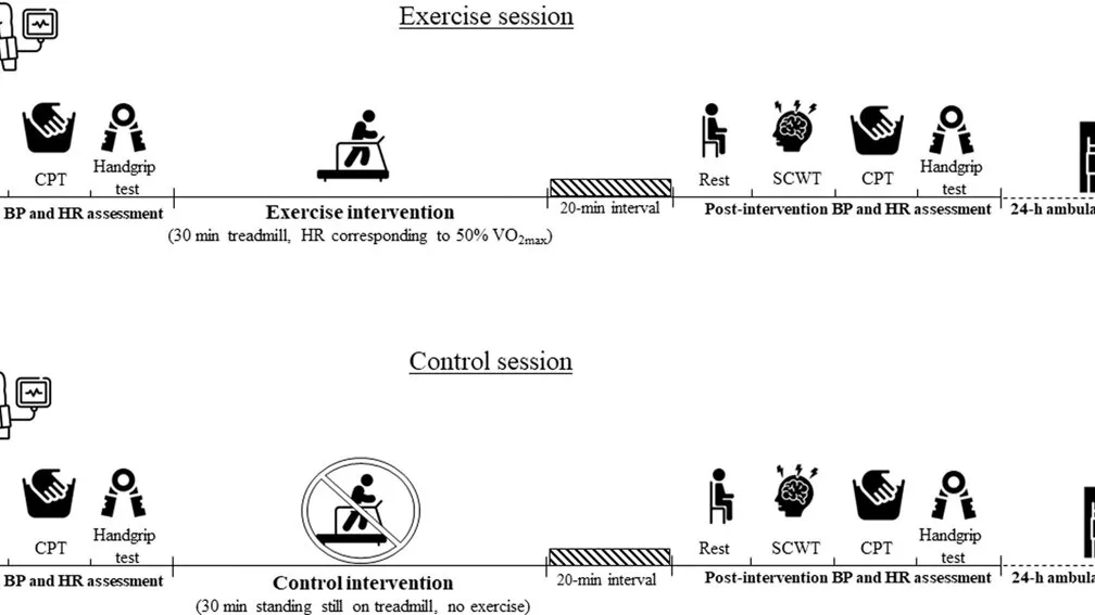 Walking to Wellness: University of São Paulo Study Reveals Benefits for Women with Rheumatoid Arthritis and Hypertension