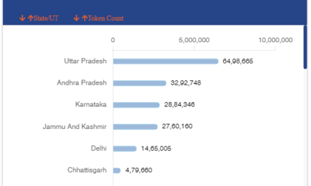 Ayushman Bharat Digital Mission Reaches Milestone with 2 Crore OPD Tokens Generated