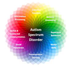 Breakthrough Research Reveals Early Metabolic Clues to Autism Spectrum Disorder