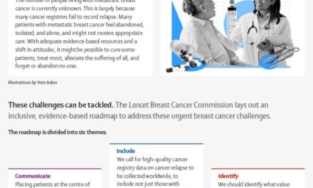 New Lancet Commission Highlights Urgent Need to Address Global Breast Cancer Inequities