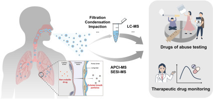 Exhaled Breath Shows Promise as Alternative to Blood for Antibiotic Monitoring