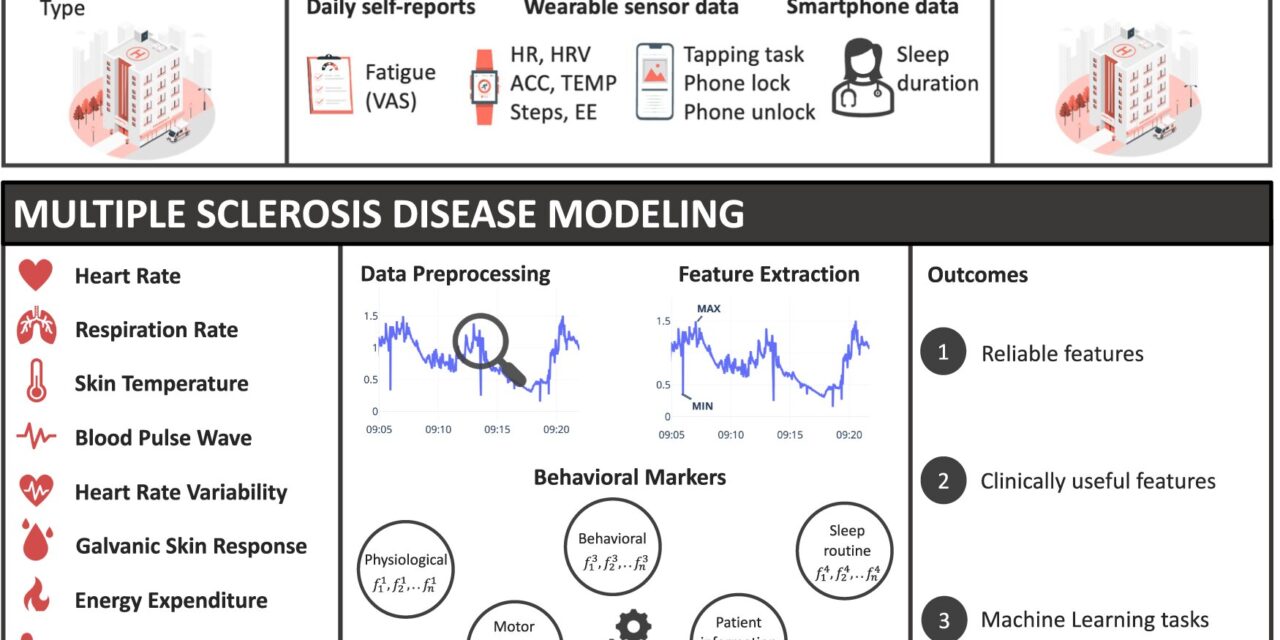 Harnessing Technology: Wearable Devices Offer New Insights into Multiple Sclerosis Management