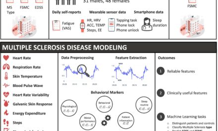 Harnessing Technology: Wearable Devices Offer New Insights into Multiple Sclerosis Management