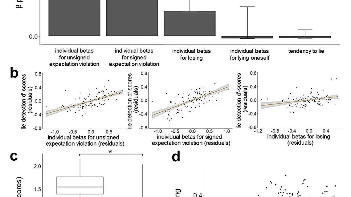 New Study Reveals Insights into Online Deception Detection