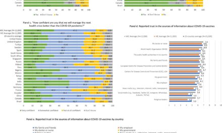 Global Vaccine Acceptance Survey Reveals Mixed Signals on COVID-19 Boosters and General Vaccination