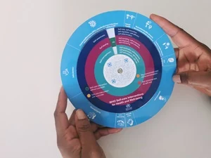 The Self-Care Wheel: an award-winning innovation to advance sexual and reproductive health and rights