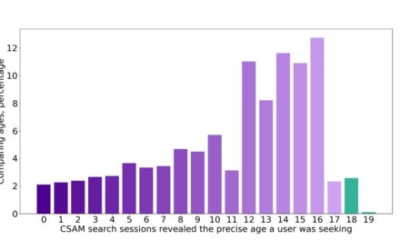 Study Reveals Widespread Availability of Child Sexual Abuse Material on Tor Network