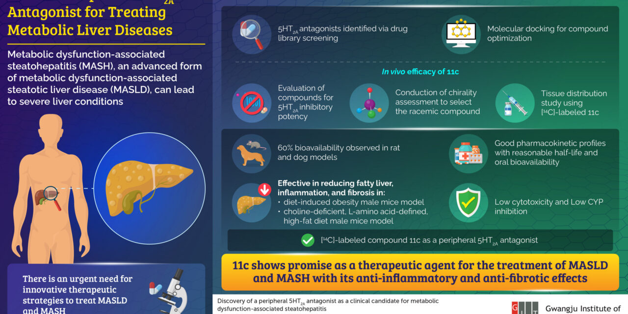 Novel Compound Holds Promise for Treating Metabolic Liver Disorders