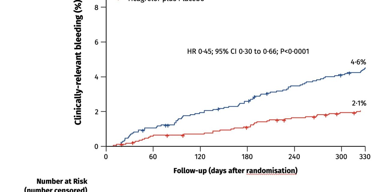 “Landmark Study: Withdrawal of Aspirin After Heart Procedure Improves Outcomes”