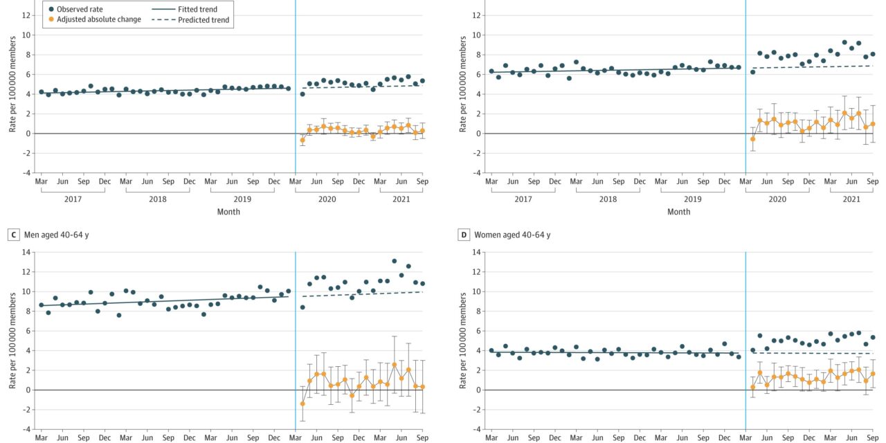 Middle-Aged Women Experience Surge in Alcohol-Related Health Complications Amid Pandemic