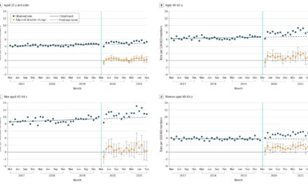 Middle-Aged Women Experience Surge in Alcohol-Related Health Complications Amid Pandemic